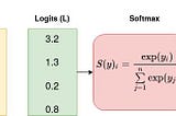 Cross Entropy Loss in PyTorch