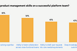 6 habilidades mais importantes para PMs em times de plataforma