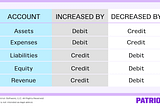 Business English Part II