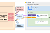 Configuring VPN Connectivity between Google Cloud and AWS — Google Cloud Challenge Lab Walkthrough