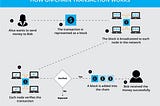 On-Chain vs. Off-Chain Transactions: What’s the Difference