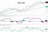 S&P 500: Are the bulls back in charge?