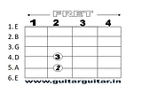 Chords for Beginner guitar: Easy Chords for playing songs