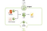 Agentic AI: Redefining Cybersecurity in an Autonomous Era