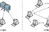 Alibaba Dragonfly DCOS Case Study: China Mobile (Zhejiang Branch)