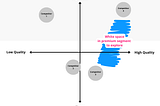 Positioning map