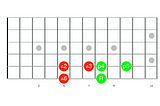 [Songwriting] Which Chords go together?