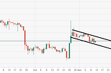 Cryptocurrencies price prediction: Bitcoin, Ethereum & Rippl