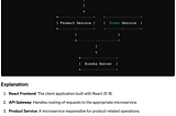 React JS + Spring Boot Microservices