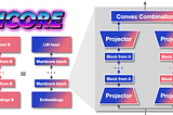 Manticore: Automated Hybrid Design Minus Pretraining