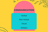 The 4 types of communication: Verbal, non-verbal, visual and written