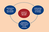 How Kurt Lewin’s theory manages Change Management in ERP Implementation