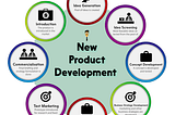 New Product Development — Corporations versus Startups
