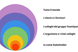 Relazione di Impatto 2022