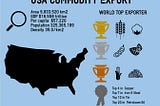 Commodities exporter infographics