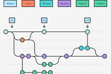 O essencial do GIT na prática