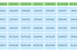 The 1031 Exchange For Dummies