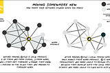 6 Major Disruptions to Your Network and How to Reduce Their Impact