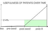 Stop Wasting your Damn Money (or When to Start Building a Patent Portfolio)