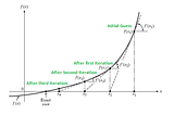 Genematics — how to solve suspension kinematics?