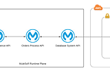 7 use cases for AWS and MuleSoft