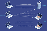 Poisoned Credentials (Network Forensic