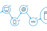 Composing Effective and Engaging Consumer Onboarding Workflows