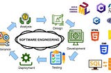 To get begin with Software engineering in 2020