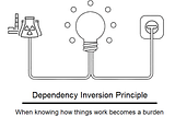 SOLID Principles: Dependency Inversion Principle (DIP)