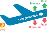 Conduct Research for conversion opportunities [Part 1]