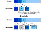 Difference between a hard link and a symbolic link