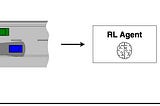 Fundamentals of Reinforcement Learning