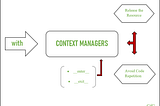 CONTEXT MANAGER IN PYTHON