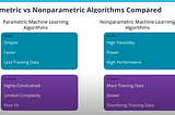 Supervised Learning