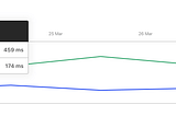 March Release Notes: New charts, a GitHub action and CSV exports