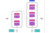 Putting it All Together: The Implemented Transformer