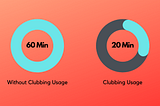 pie chart on how instagram usage can be minimized without compromosing value