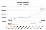 Reality: Mobile Surveys Will Beat Traditional in 2016