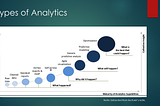 Types of Analytics