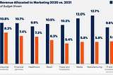 Medical Schemes Marketing Expenditure During the Covid-19 Pandemic, South Africa