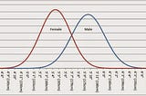 All about Probability Distribution in Statistic and Probability.