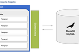 Create beautiful data with MariaDB SkySQL and Apache Zeppelin