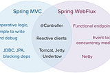 Reactive Programming with Spring WebFlux— Part 2