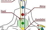 Kundalini — the Secrets and Dangers of the “Coiled Serpent”