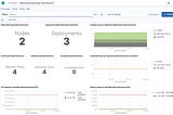 Monitoring your Amazon EKS Cluster with the Elastic Stack