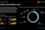 A 101 on Natural Language Processing in Business