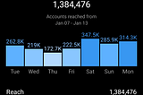 HOW I WENT FROM 0 TO A 1.5 MILLION SUBSCRIBER NETWORK ON INSTAGRAM IN ONE YEAR