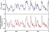 The Climate Bomb: Failures to Confront the Unspeakable, and The Way Ahead