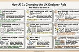 How AI Is Changing the UX Designer Role (And What to Do About It)