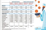 Health and Poverty Data of India